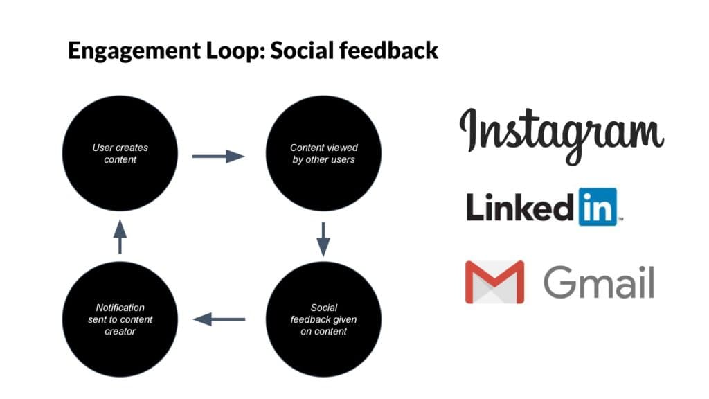 Source: https://andrewchen.com/investor-metrics-deck/