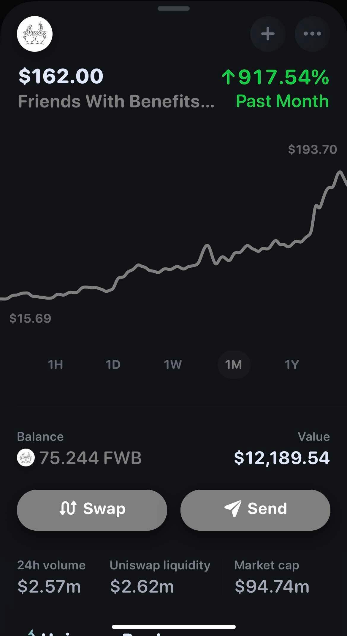 Membership in $FWB went from being worth $1,000 to $12,000 over the past month