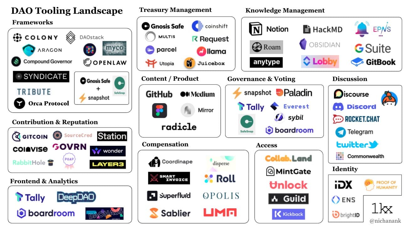 Source: https://twitter.com/nichanank/status/1473715063274020870